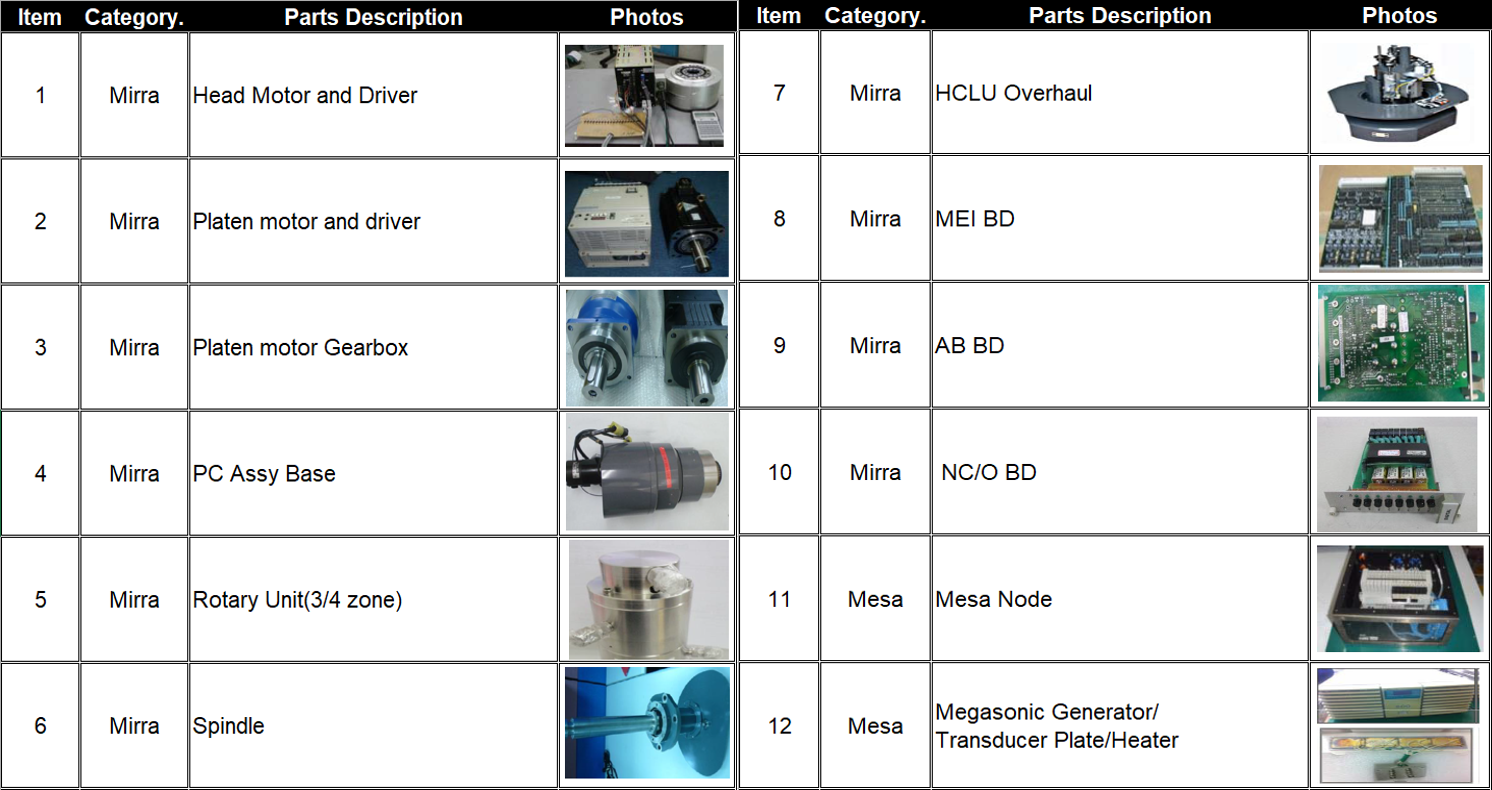 200MM Parts Overhaul