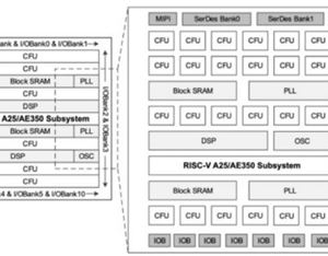 GOWIN Semiconductor & Andes Technology Corp. Announce The First Ever RISC-V CPU and Subsystem Embedded 22nm SoC FPGA