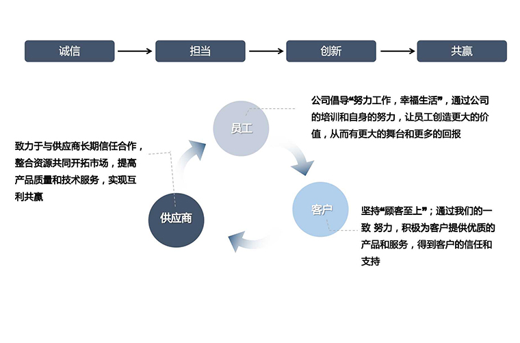 价值观